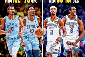 pg官网里程碑夜！孟菲斯灰熊主帅复盘，NBA季后赛今夜刷纪录，震撼外界，轮换策略成焦点的简单介绍