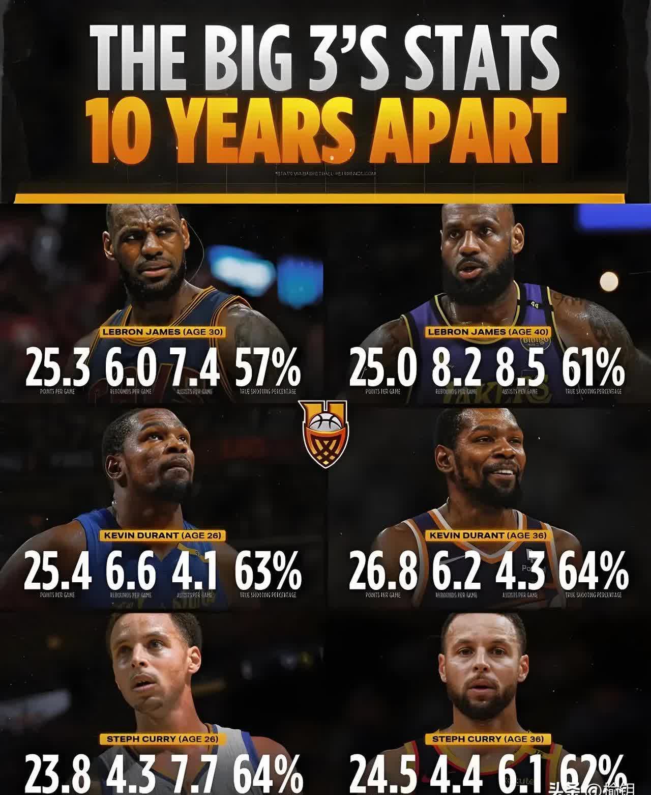 包含费德勒巅峰对决,詹姆斯与60激战巴塞罗那分钟,关键助攻胜负难料!的词条 包含费德勒巅峰对决,詹姆斯与60激战巴塞罗那分钟,关键助攻胜负难料!的词条