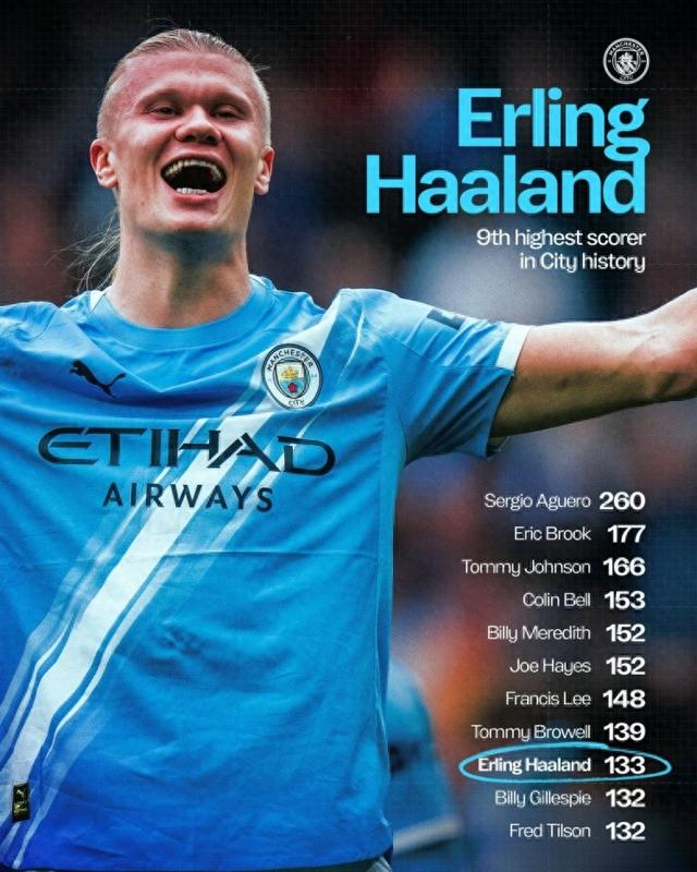 哈兰德关键节点势不可挡,C9带队取胜!  哈兰德关键节点势不可挡,C9带队取胜!