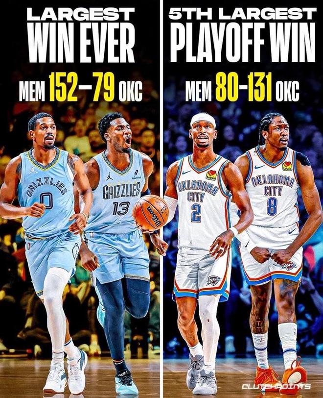 里程碑夜！孟菲斯灰熊主帅复盘，NBA季后赛今夜刷纪录，震撼外界，轮换策略成焦点的简单介绍