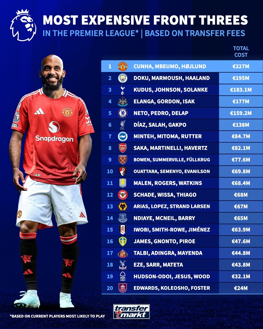 包含冲刺阶段巴黎圣日耳曼调整名单以备法国杯托特纳姆围绕NBA常规赛回应争议，转会期尼斯备战德国杯瞬间刷屏的词条